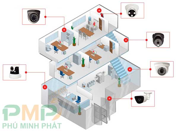 Vị trí lắp đặt camera giám sát cho gia đình Vị trí lắp đặt camera giám sát cho gia đình