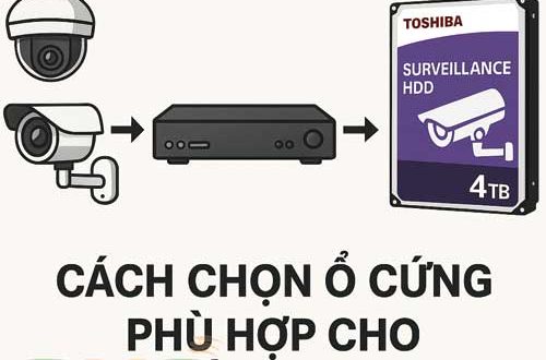 Cách chọn ổ cứng phù hợp cho camera
