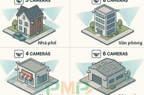 Cách tính số lượng camera theo từng không gian