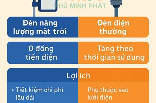 Bảng so sánh đèn năng lượng mặt trời và đèn điện thường