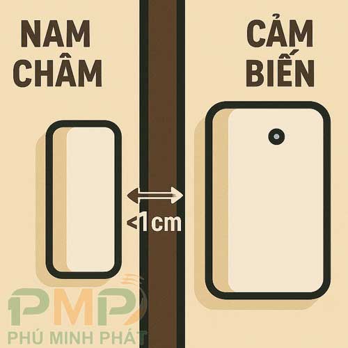 Hướng dẫn lắp đặt cảm biến cửa FPT Hướng dẫn lắp đặt cảm biến cửa FPT