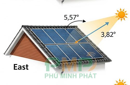 Hướng lắp đặt tấm pin năng lượng mặt trời