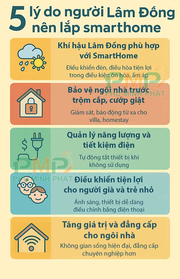 Lý do nên lắp đặt smarthome Lý do nên lắp đặt smarthome