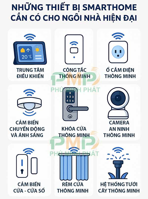 Những thiết bị thông minh cho ngôi nhà hiện đại