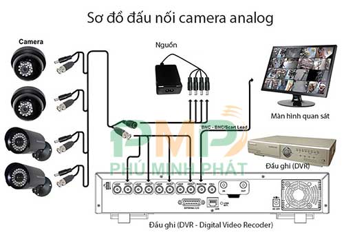 Sơ đồ đấu nối camera Analog Sơ đồ đấu nối camera Analog