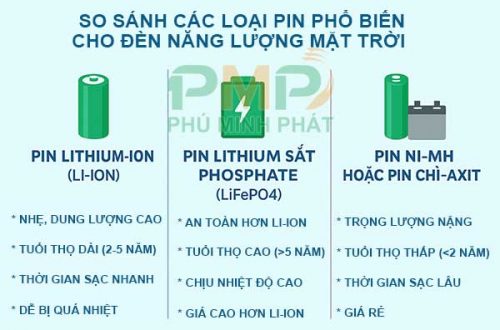 So sánh các loại pin phổ biến dùng cho đèn năng lượng mặt trời