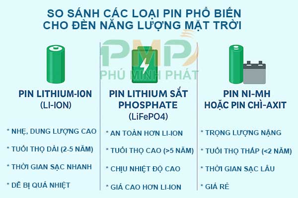 So sánh các loại pin phổ biến dùng cho đèn năng lượng mặt trời