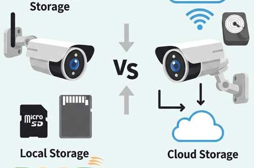 Nên dùng thẻ nhớ hay lưu trữ đám mây cho camera giám sát