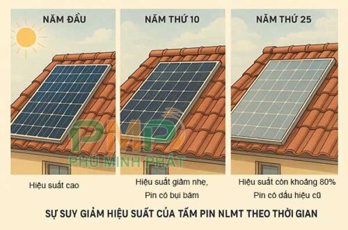 Hiệu suất tấm pin năng lượng mặt trời giảm theo thời gian