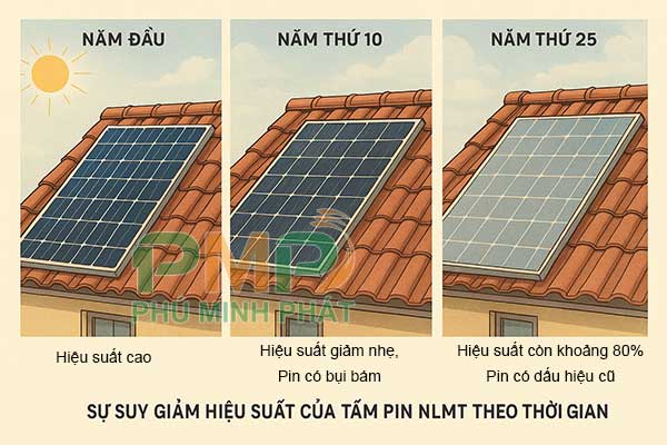 Hiệu suất tấm pin năng lượng mặt trời giảm theo thời gian Hiệu suất tấm pin năng lượng mặt trời giảm theo thời gian