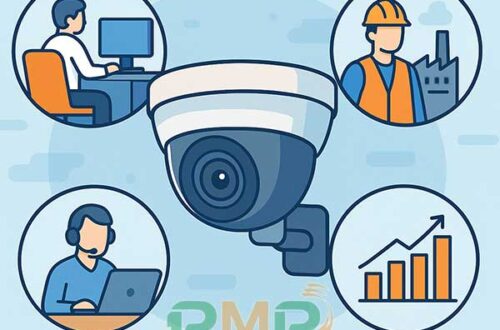 Camera giám sát giúp quản lý nhân viên hiệu quả